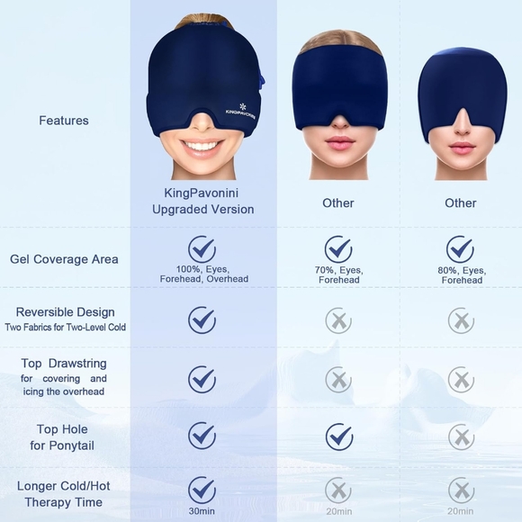 Gel Ice Migraine Headache Relief Cap - Picture 3 of 5